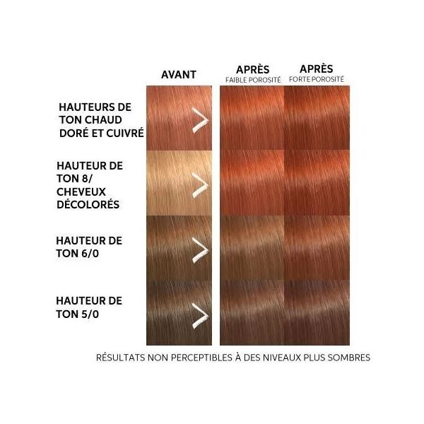 Masque Colorant Copper Glow Color Fresh Mask Wella 150ML – Image 3